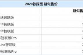 疑似售18.69-26.49万 新款大众探岳消息曝光