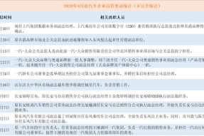 近期车企高管变动频 营销调整是重头