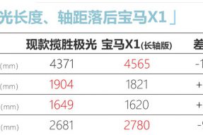路虎揽胜极光“加长版”将国产 后排空间大幅提升