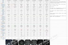 标配全液晶仪表 疑似全新飞度配置曝光