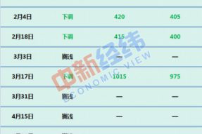 国内油价有望继续维持“5时代”