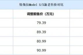 针对进口版 特斯拉将下调Model S/X售价