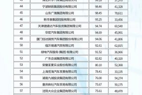 2020中国汽车经销商集团百强排行榜发布