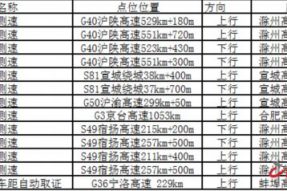 安徽将启用未保持安全车距自动抓拍系统