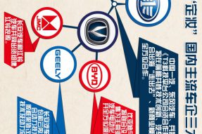 补齐短板 三大”朋友圈”改变汽车产业格局?