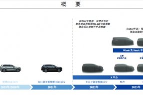 理想汽车通过港交所上市     进一步披露新车规划