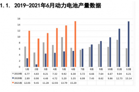 6月新能源汽车电池产销量及装车量数据发布     宁德时代稳居第一